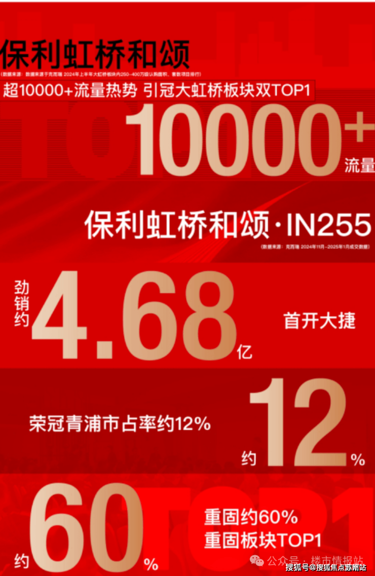 米乐M6：保利虹桥和颂-2025保利虹桥和颂欢迎您-首页网站-楼盘详情价格户型(图7)