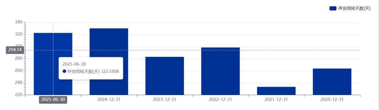 “男人的衣柜”海澜之家上半年净利再降海外业务高增长