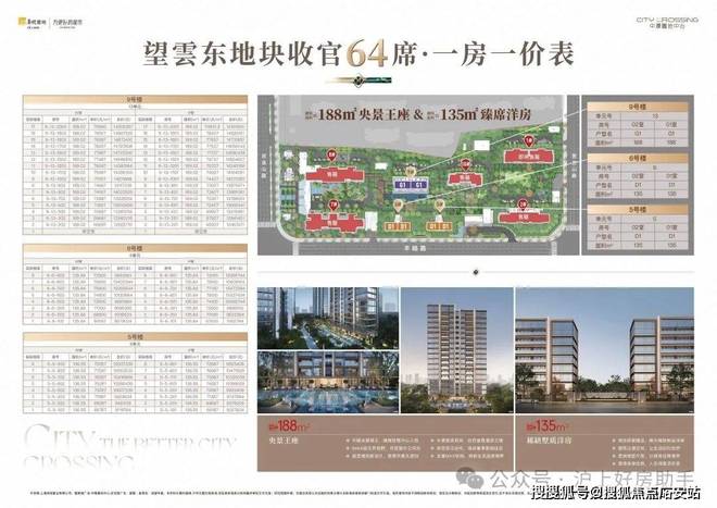 米乐M6网页版：宝山华润中环置地中心望云网站-百度测评-上海房天下(图2)