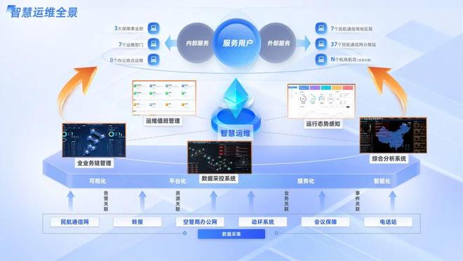 米乐M6：智慧赋能｜民航电信为空管发展注入“硬核”动能
