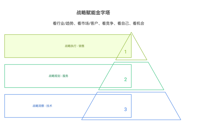 2025年独立站出海增长的逻辑变了(图9)