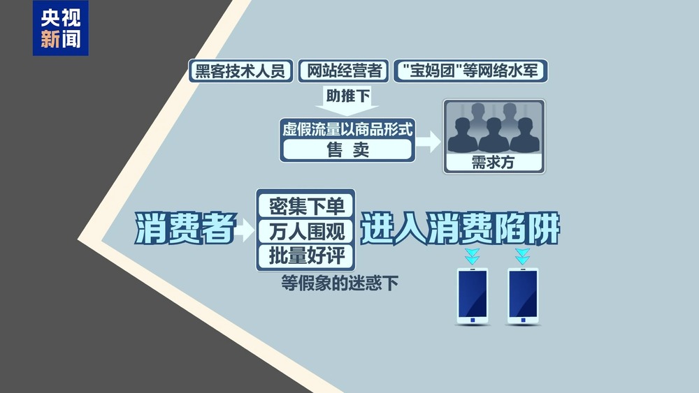 法治丨谁在制造虚假流量？起底网络水军“生意经”(图25)