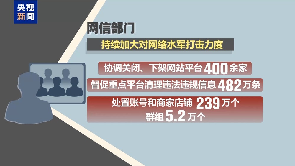 法治丨谁在制造虚假流量？起底网络水军“生意经”(图29)
