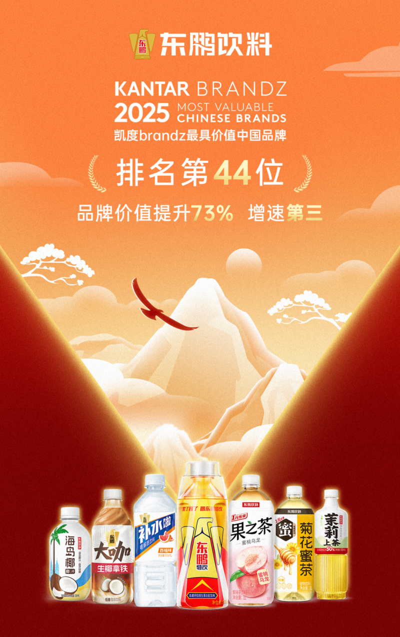 米乐M6网页版：品牌价值4218亿美元再进阶东鹏饮料连续四年登凯度BrandZ中国百强榜