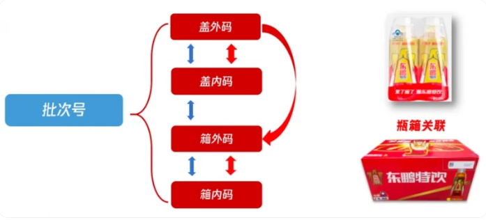 米乐M6网页版：品牌价值4218亿美元再进阶东鹏饮料连续四年登凯度BrandZ中国百强榜(图2)