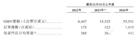 米乐M6网页版：“鸣鸣很忙”拟赴港上市创始人赵定高中辍学如今很成功(图4)