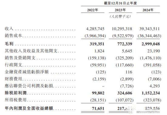 米乐M6网页版：“鸣鸣很忙”拟赴港上市创始人赵定高中辍学如今很成功(图2)