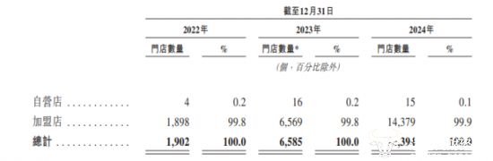 米乐M6网页版：“鸣鸣很忙”拟赴港上市创始人赵定高中辍学如今很成功(图3)