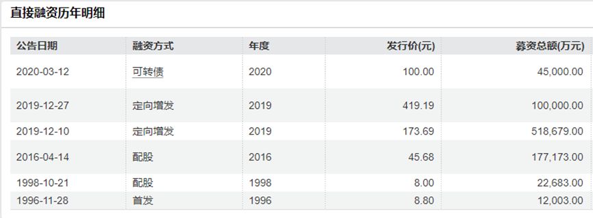 米乐M6平台：“生长激素茅”长春高新赴港IPO：公司A股股价较高点跌近75%九成收入依赖6款核心产品(图5)