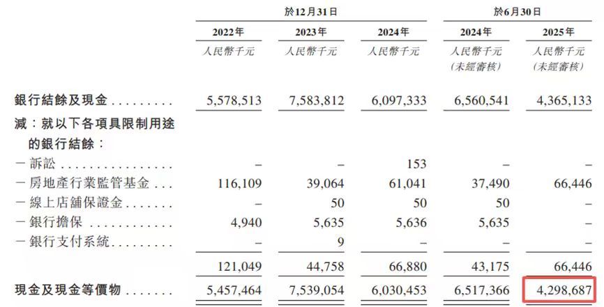 米乐M6平台：“生长激素茅”长春高新赴港IPO：公司A股股价较高点跌近75%九成收入依赖6款核心产品(图6)
