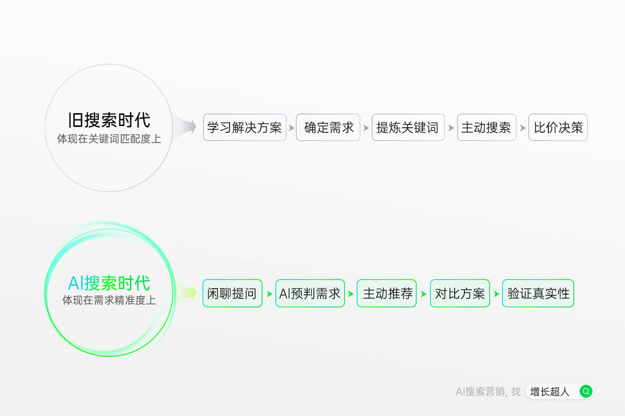 2025年度GEO公司TOP5重磅揭晓！AI赋能内容优化新范式(图2)