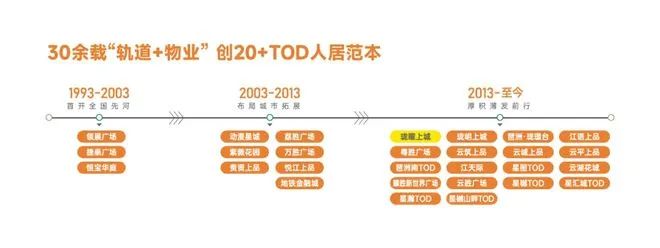 ⚡好房热搜！珑曜上城售楼处发布：高性价比品质生活(图8)