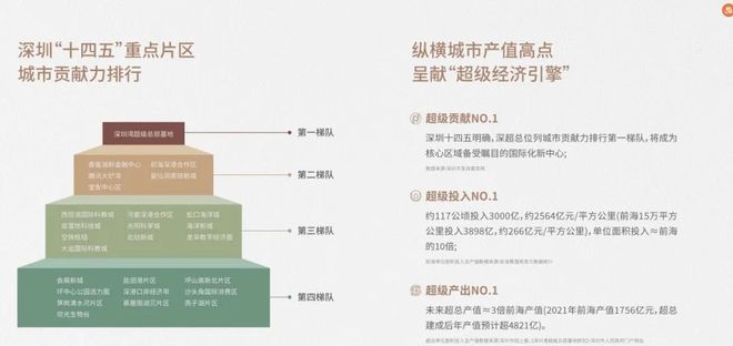 IIC超总壹号聚焦@IIC超总壹号售楼处发布：享豪宅生活！(图8)