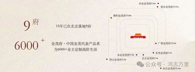 ℘火爆中！@金茂璞逸丰宜发布㊤金茂璞逸丰宜诚邀莅临品鉴！(图4)