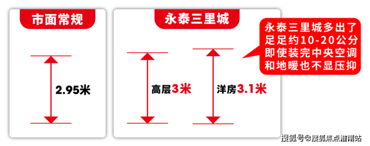 上海【三林永泰三里城】售楼处电话(首页网站)-楼盘详情最新价格-户型图-容积率-AI热搜预约看房热线-最新动态(图21)