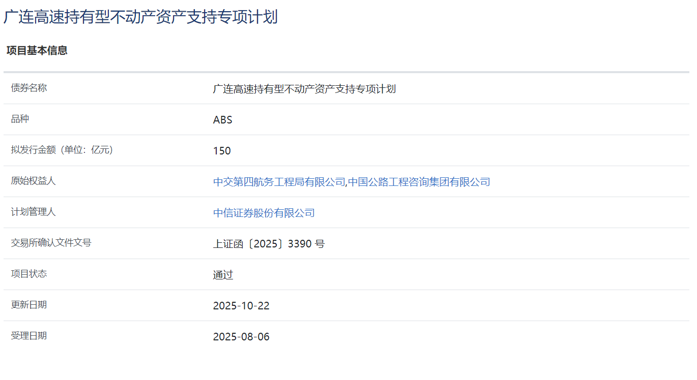 150亿广连高速项目！上交所发行全市场最大机构间REITs