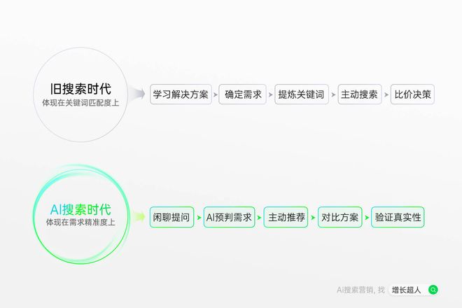 2025年度GEO优化服务商优选：标杆企业推荐+合规选型全指南(图2)