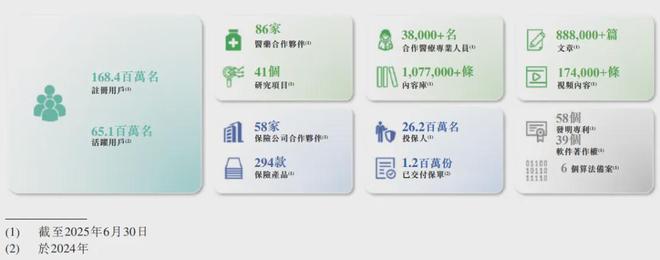 米乐M6平台：轻松健康今起招股引入澳琴合鸣为基石预计12月23日挂牌上市(图2)