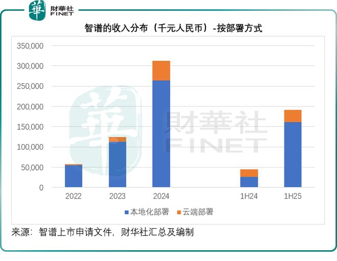 清华系硬核AI！智谱赴港冲刺“大模型第一股”