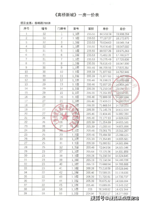 尼德兰半岛售楼处电话尼德兰半岛售楼中心电话楼盘百科首页网站澐启滨江楼盘测评中心首页网站24小时热线欢迎您(图2)