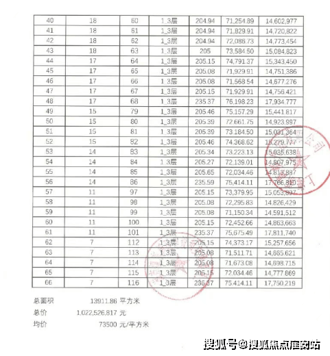 尼德兰半岛售楼处电话尼德兰半岛售楼中心电话楼盘百科首页网站澐启滨江楼盘测评中心首页网站24小时热线欢迎您(图3)