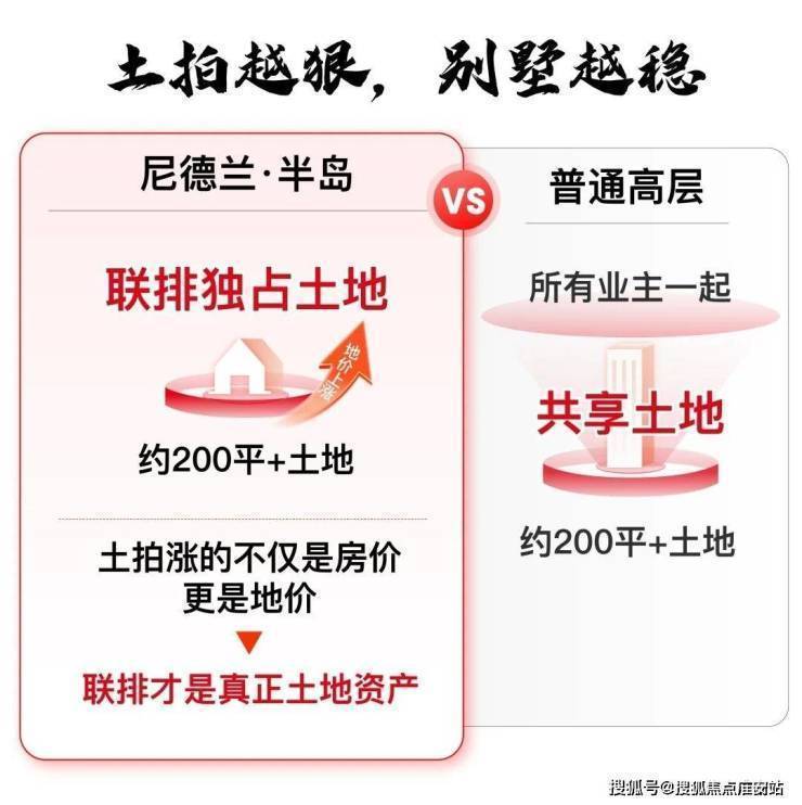 尼德兰半岛售楼处电话尼德兰半岛售楼中心电话楼盘百科首页网站澐启滨江楼盘测评中心首页网站24小时热线欢迎您(图4)
