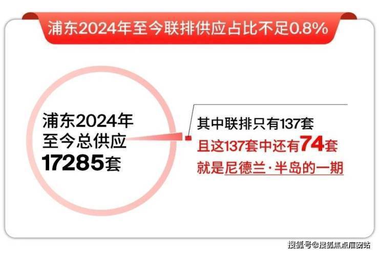 尼德兰半岛售楼处电话尼德兰半岛售楼中心电话楼盘百科首页网站澐启滨江楼盘测评中心首页网站24小时热线欢迎您(图7)