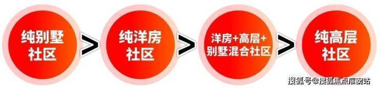 尼德兰半岛售楼处电话尼德兰半岛售楼中心电话楼盘百科首页网站澐启滨江楼盘测评中心首页网站24小时热线欢迎您(图11)