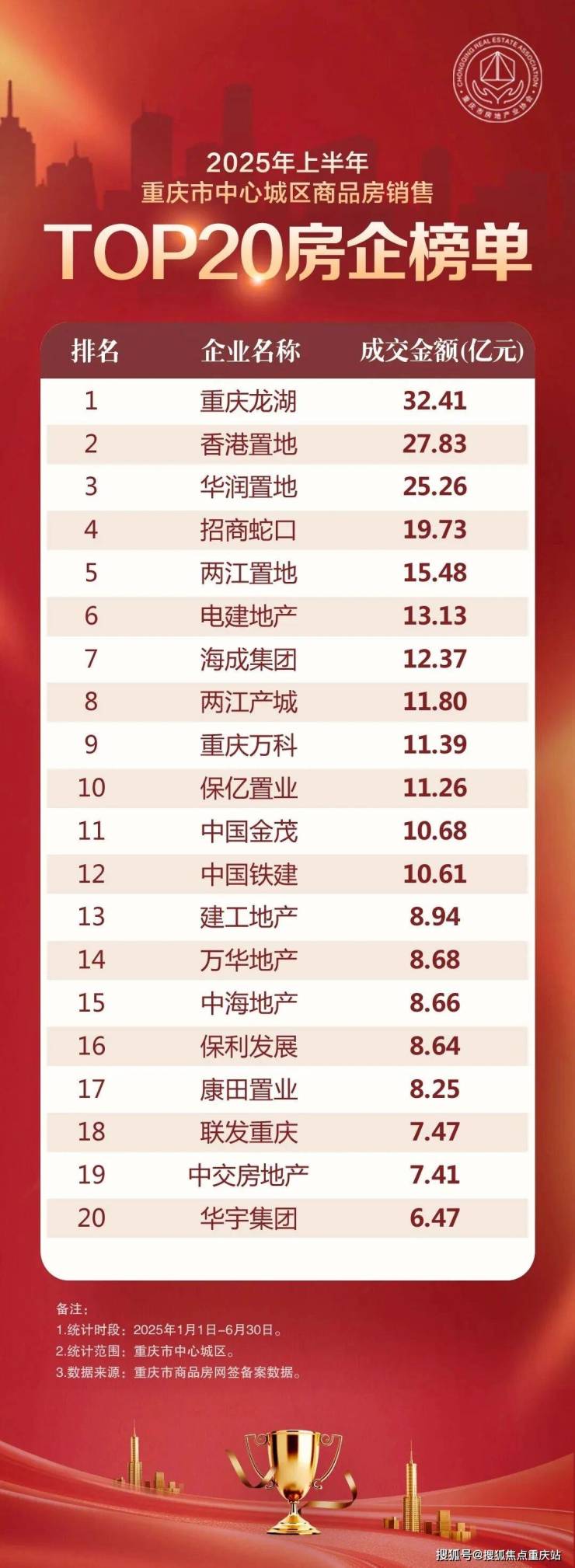 重庆「保亿中央润园」售楼处电话_年终特惠_最新资讯_首页售楼处