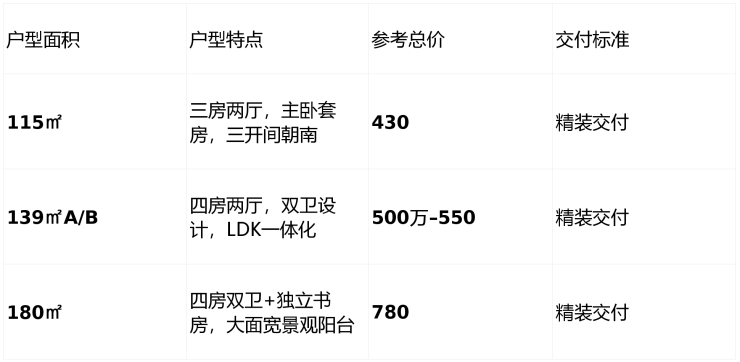 苏州园区招商序售楼处首页网站园区招商序售楼处欢迎您-价格-户型-楼盘详情(图4)