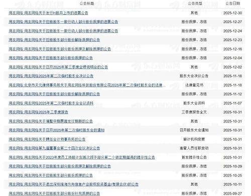 三度“出山”的江西前首富王文京带领用友网络赴港“补血”(图8)