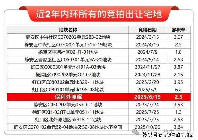 保利外滩曜售楼处电话保利外滩曜欢迎您楼盘评测户型配套-物业费-房价-最新消息(图20)