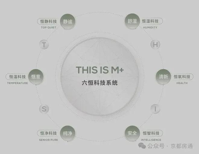 缦云ONE-售楼处(缦云ONE)网站-2026首页欢迎您-北京房天下(图8)