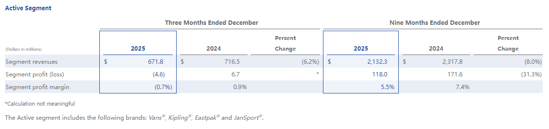 Vans还是卖不动(图2)