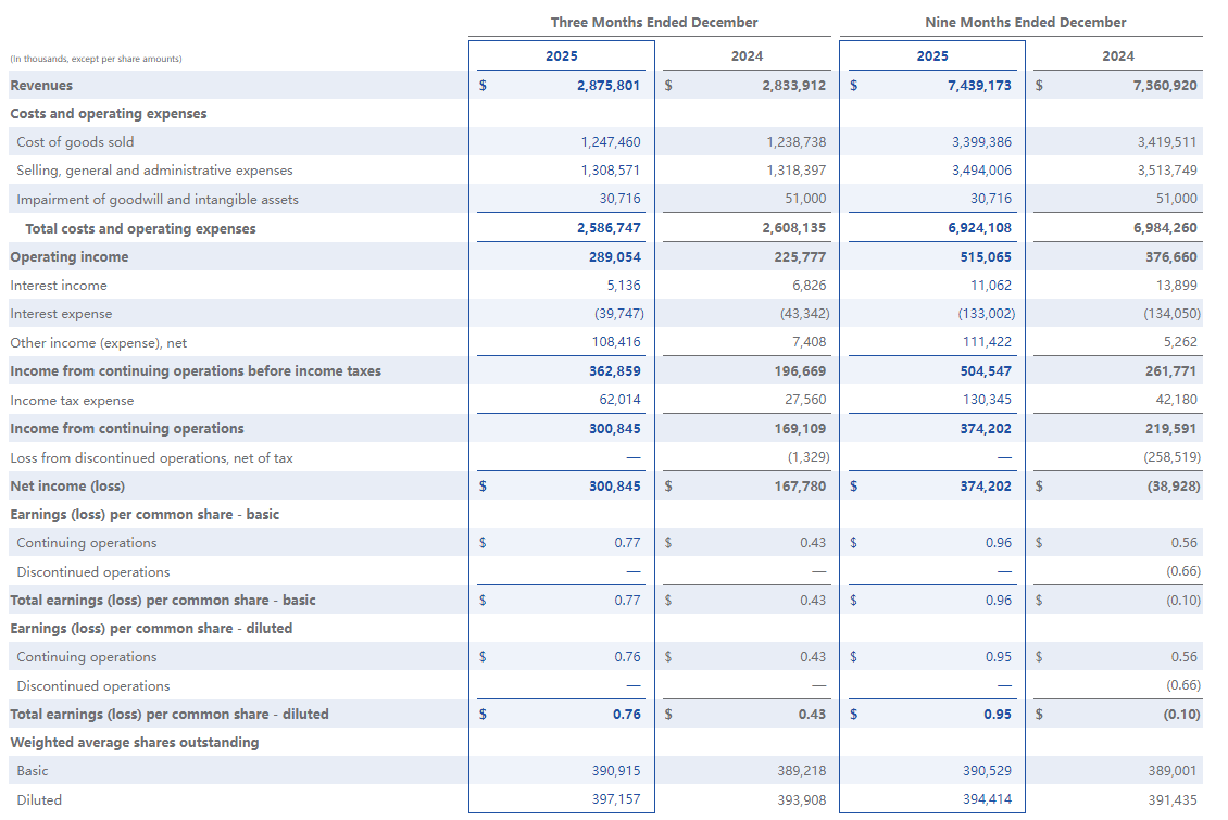 Vans还是卖不动(图1)