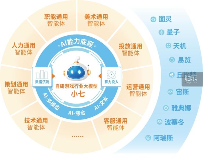 头部游戏公司新的一年在哪些领域抢人？(图5)