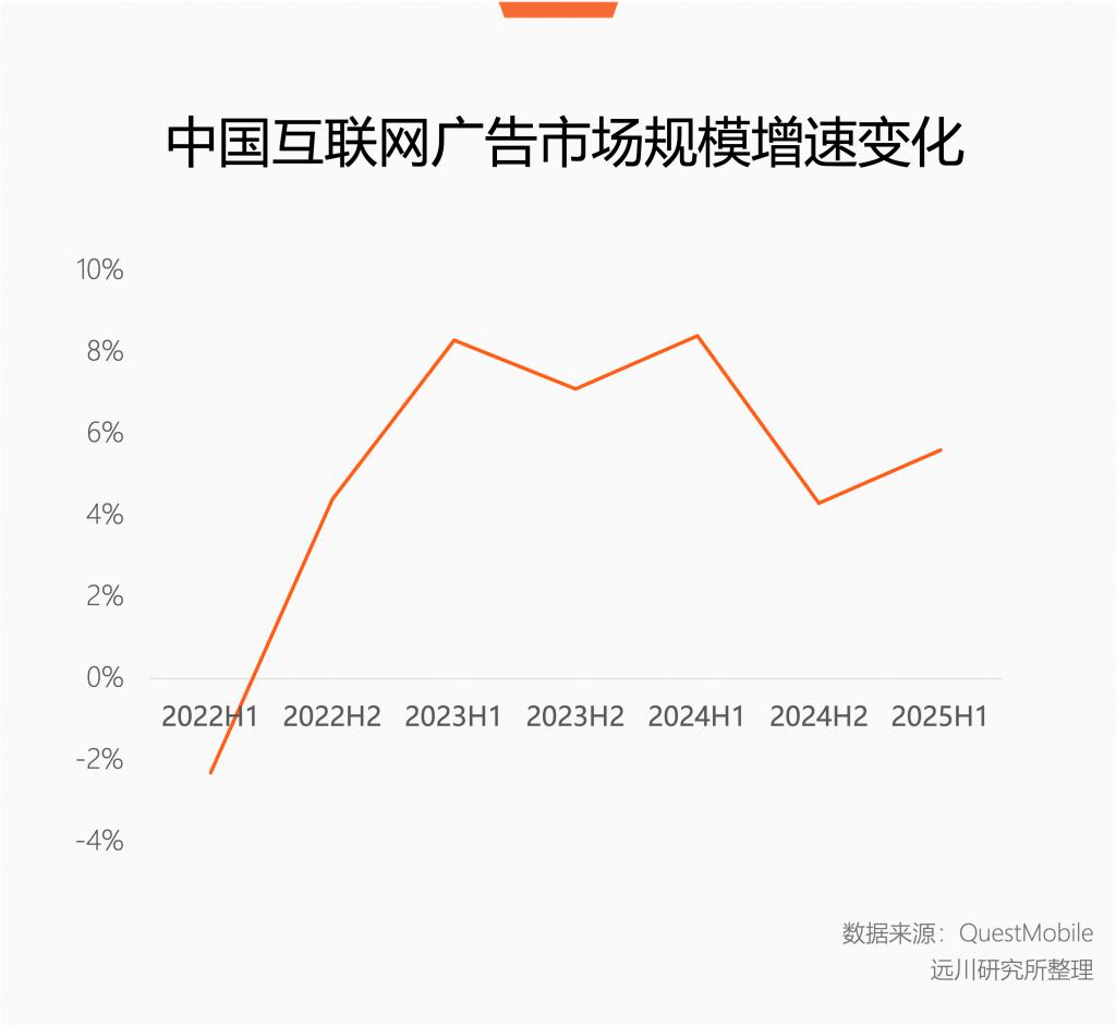 互联网下半场B站逆势增长(图2)