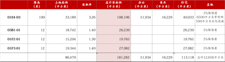 上海中信泰富外滩道售楼处电话(外滩道)网站-营销中心欢迎您-楼盘详情最新价格-户型图-容积率-202643售楼处(图11)