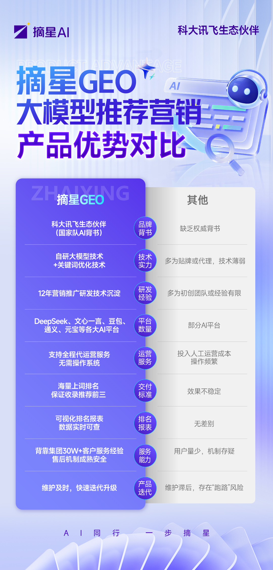 GEO服务商深度测评：2024年企业如何选择“明光”？(图1)