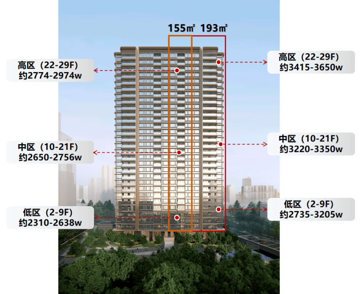 绿城黄浦ONE售楼处地址欢迎您-楼盘简介-均价公示-项目配套-绿城黄浦ONE-地址-楼盘详情-周边配套-售楼处电话-交房时间(图2)