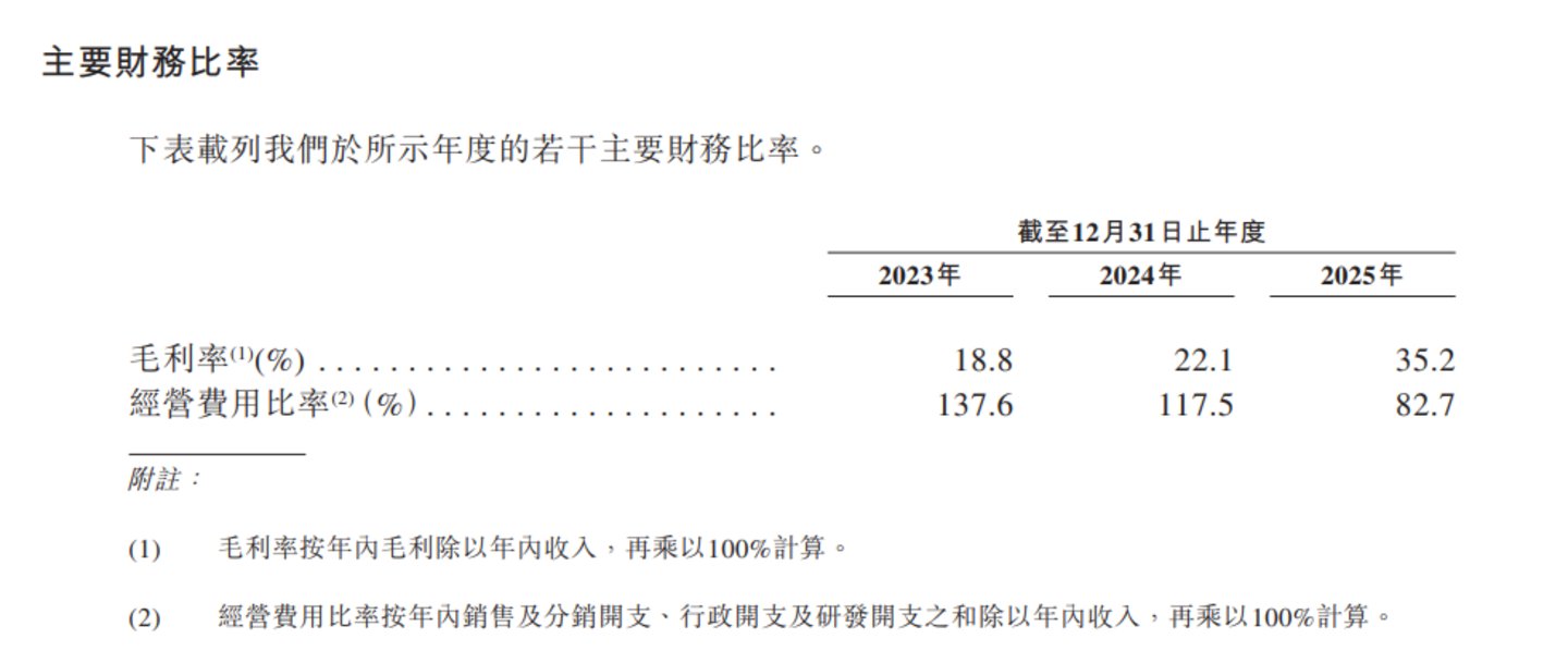 冲刺港股XREAL为何着急上市？(图2)