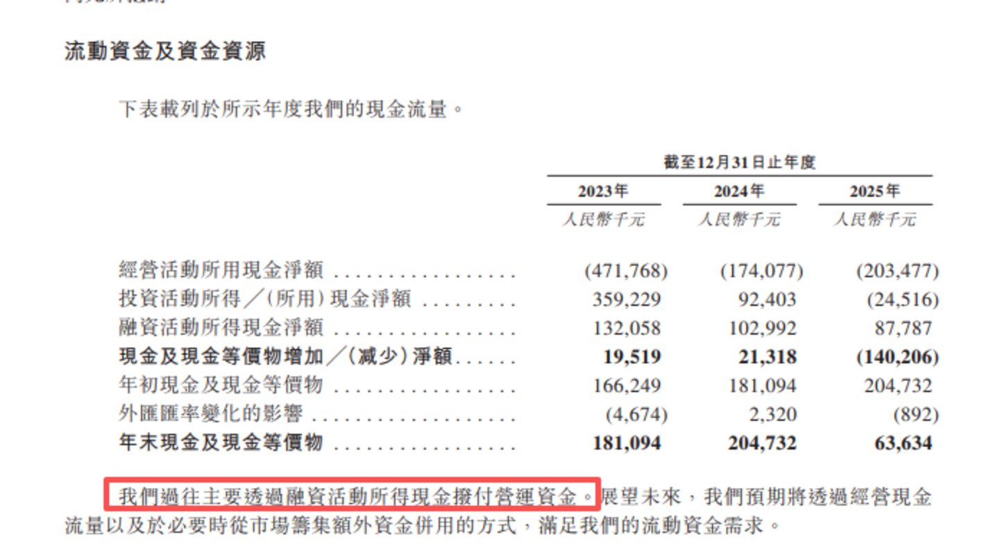 冲刺港股XREAL为何着急上市？(图3)