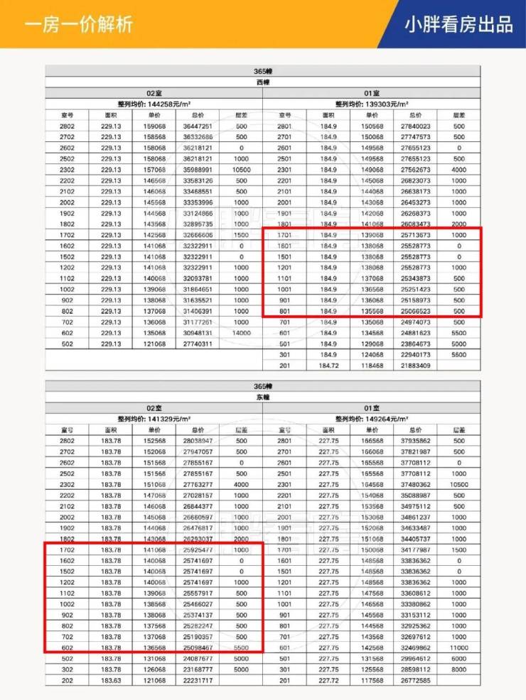 中粮北外滩壹号售楼处电话中粮北外滩壹号售楼中心电话楼盘百科楼盘网站测评中心百科详情(图5)