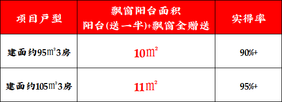 米乐M6平台：保利虹桥和著(售楼处)首页-网站-环境-户型-价格-地址-楼盘详情-配套-电话-交房时间-配套-电话-交房时间(图11)
