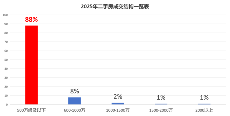 米乐M6平台：保利虹桥和著(售楼处)首页-网站-环境-户型-价格-地址-楼盘详情-配套-电话-交房时间-配套-电话-交房时间(图21)