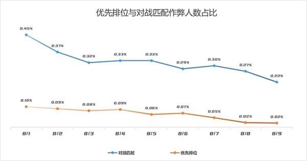 5E对战平台反作弊系统持续升级破解100+高端定制外挂(图4)