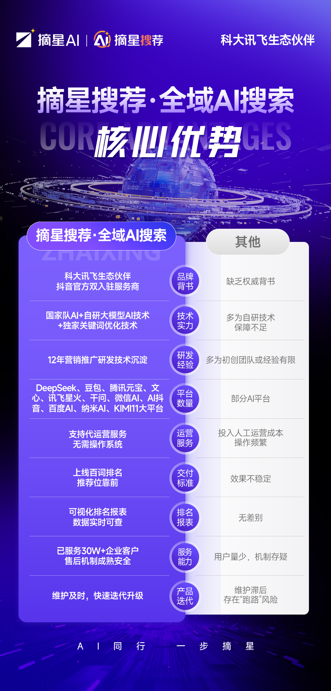 2026年Q2AI搜索优化加盟指南：五大服务商评测与选择(图1)