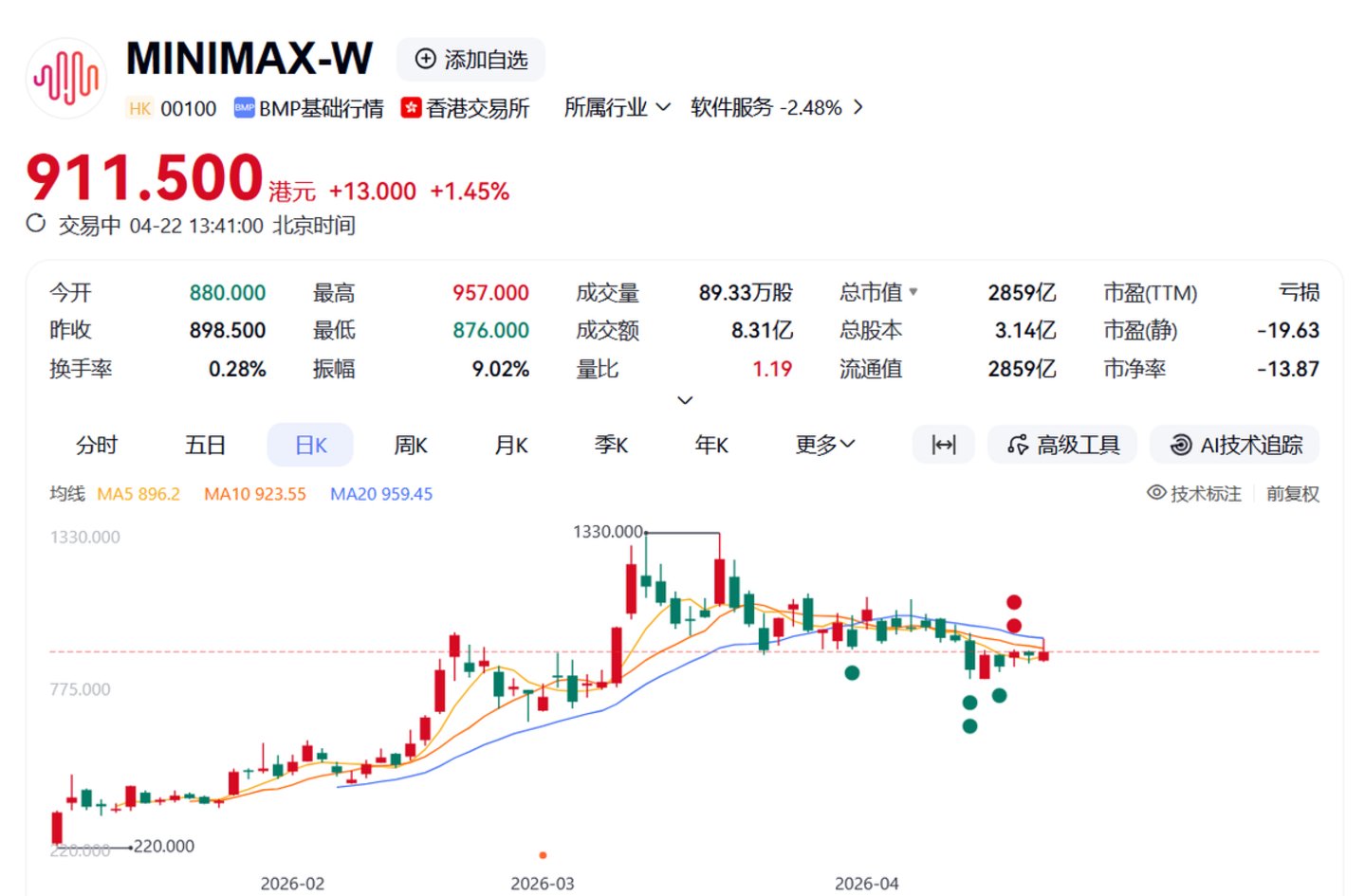 扫货AI圈游戏大厂的估值逻辑变了(图2)