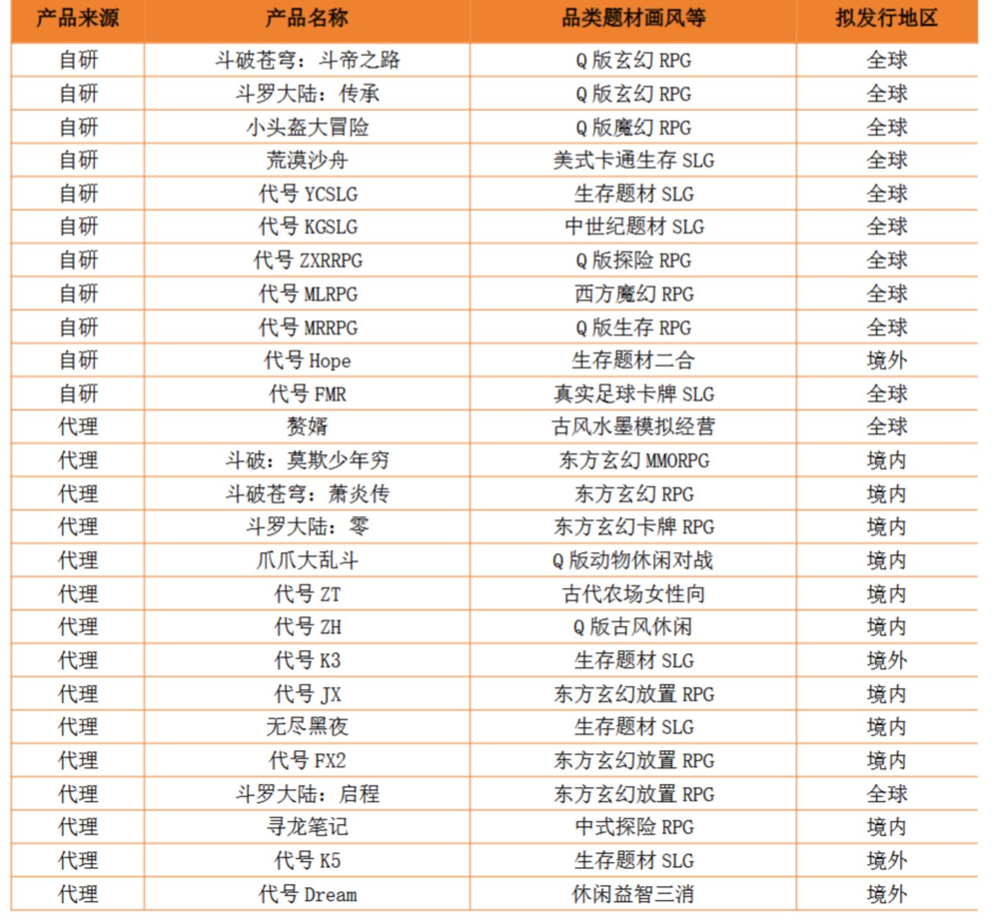 扫货AI圈游戏大厂的估值逻辑变了(图4)